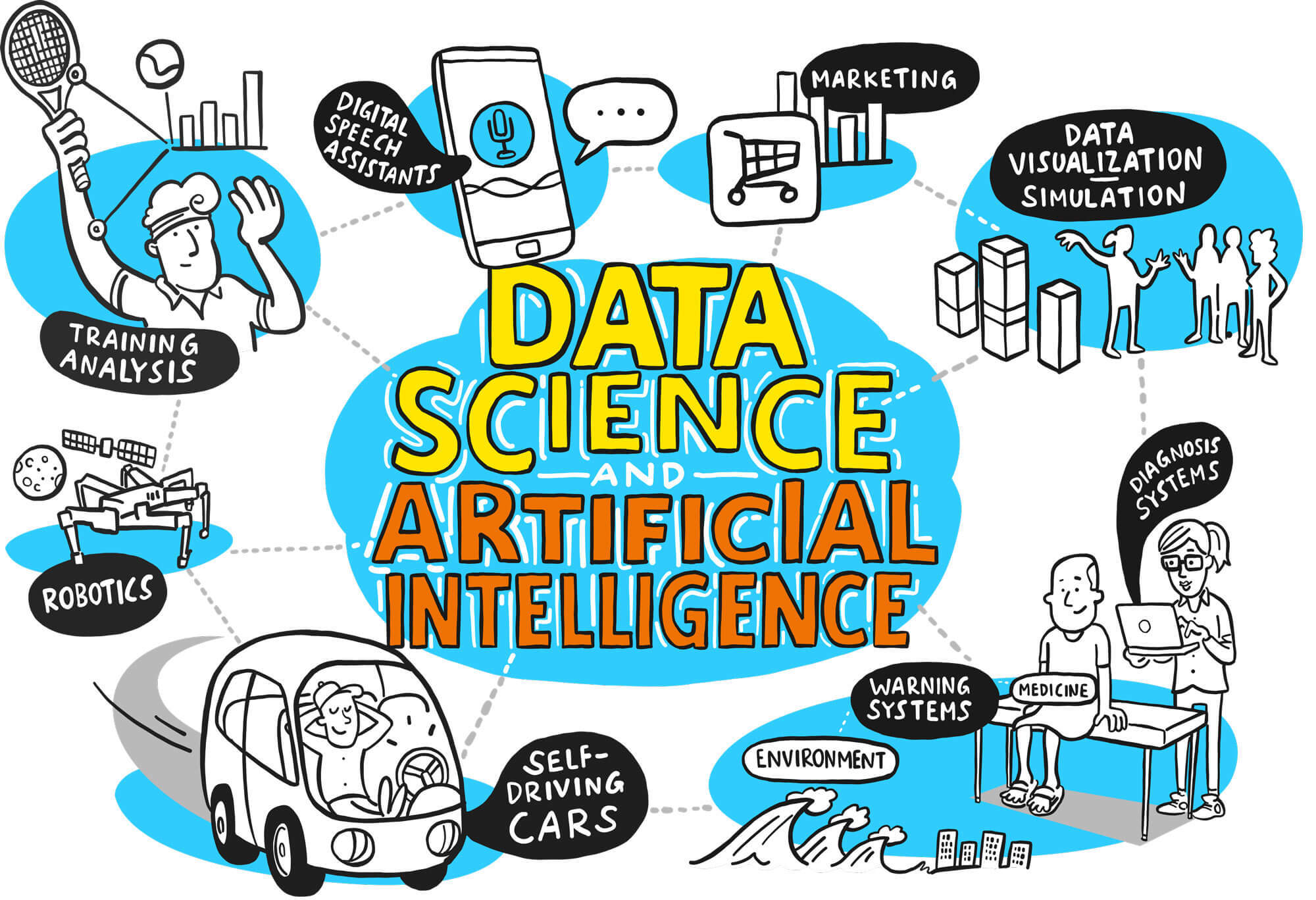 Data Science and Artificial Intelligence Bachelor - Saarland