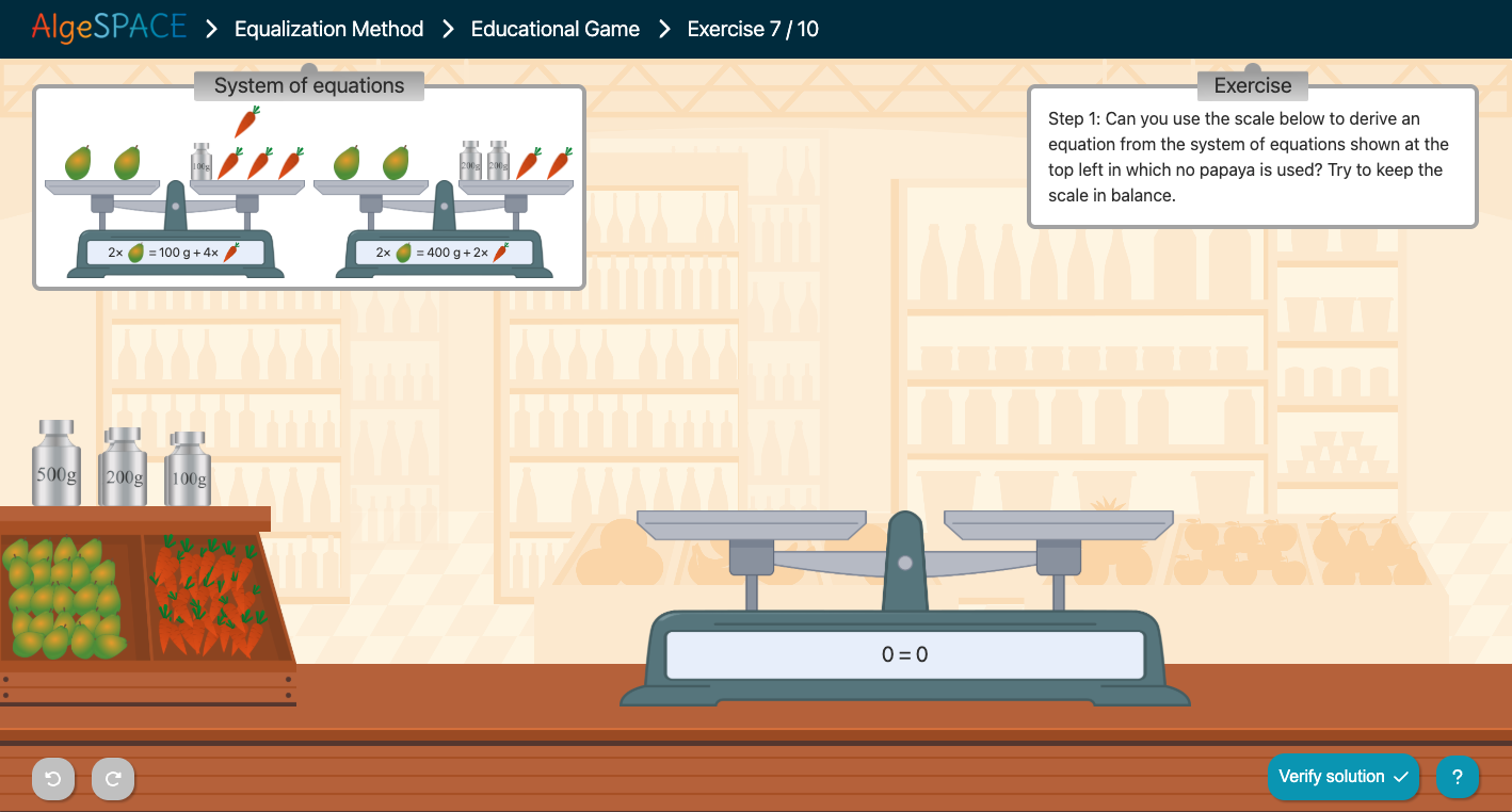 A screenshot of the AlgeSPACE educational game interface, showing Exercise 7 / 10 in the Equalization Method module. At the top left, under the heading "System of equations," two balance scales are shown, each containing papaya and carrots, and representing a mathematical equation: 1) Scale 1: 2x = 100 g + 4x (Two papayas are balanced with 100 g of weights and four papayas.) and 2) Scale 2: 2x = 400 g + 2x (Two papayas are balanced with 400 g of weights and two papayas.) On the right, under the heading "Exercise," the instruction is: "Step 1: Can you use the scale below to derive an equation from the system of equations shown at the top left in which no papaya is used? Try to keep the scale in balance." In the foreground, a large balance scale sits on a counter, displaying 0 = 0. To the left of the counter are 500 g, 200 g, and 100 g weights, and bins holding papayas and carrots. The background shows a store or market setting.